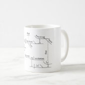 Diagramme de phrase Grammaire blanc 11 oz Mug clas (Devant droit)