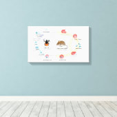 Diagramme de toile Babesia microti cycle de vie (Insitu (Plancher de Bois))