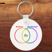 Diagramme de Venn des identités double porte-clés (Recto)