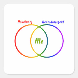 Diagramme de Venn deux identités carré autocollant