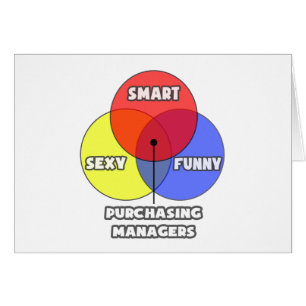 Diagramme de Venn .. Gestionnaires des achats