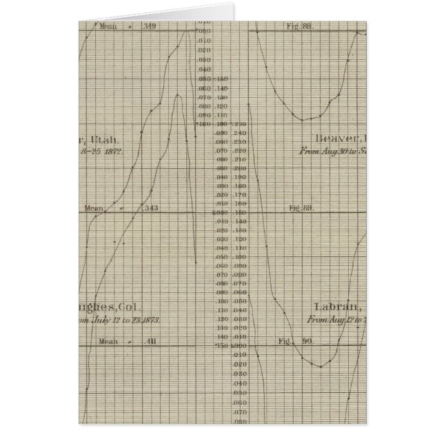Diagramme d'humidité relative diurne (Devant)