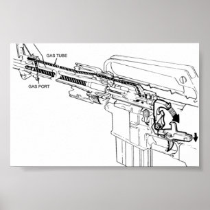 Diagramme d'un fusil M16, affiches de mise à feu