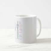 Diagramme MUG Artères du système circulatoire huma (Devant droit)