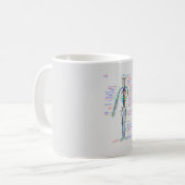 Diagramme MUG Artères du système circulatoire huma (Devant gauche)