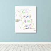 Diagramme sur toile de la structure chimique de l' (Insitu (Plancher de Bois))