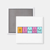 Diamond periodiek table name magnet magneet (Voorkant / Achterkant)