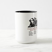 Dickens dans la tasse de l'Amérique (Centre)