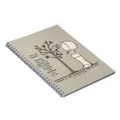 die plaats notitieboek (Rechterzijde)