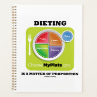 Dieting Est Une Question De Proportion MyPlate Log