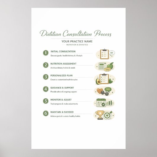 Dietitian Consultation Process Poster (Semi-Gloss) (Devant)