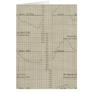 Différences, humides, thermomètres à bulbes secs