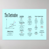Differentiële berekening, de afgeleide formule en  poster (Voorkant)