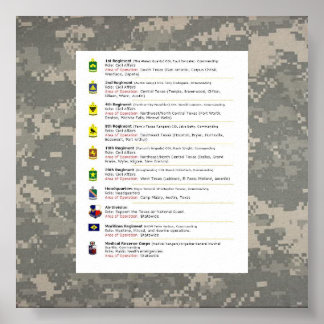 digitaal, 10 manieren aan TXSG, EENHEDEN TXSG Poster