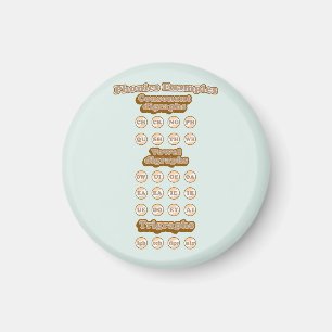 Digraphs, Trigrafen leren Engels Phonics Magneet