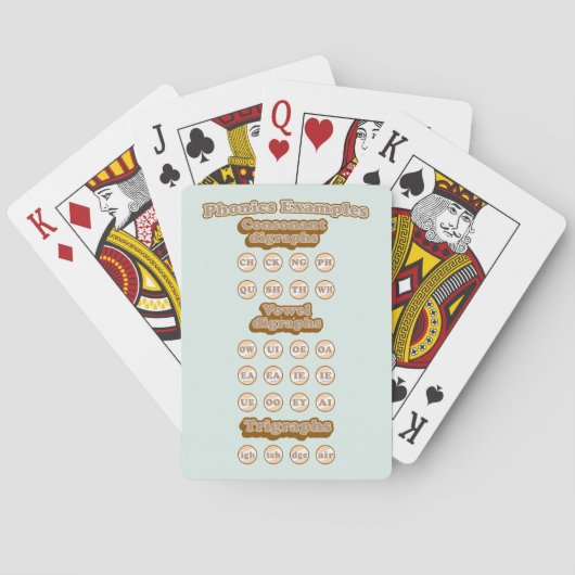 Digraphs, Trigrafen leren Engels Phonics Pokerkaarten (Achterkant)