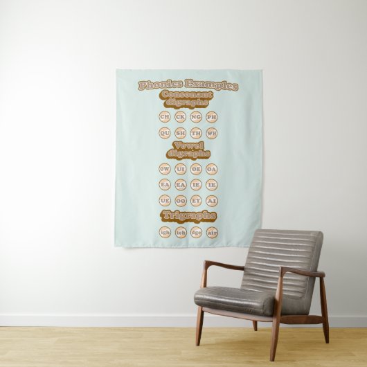 Digraphs, Trigrafen leren Engels Phonics Wandkleed (In situ)