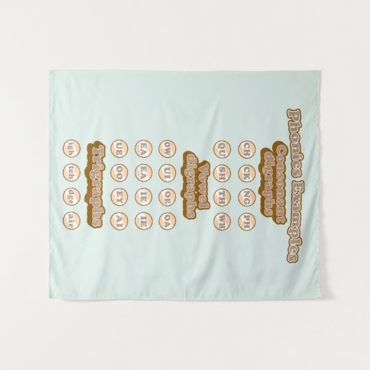 Digraphs, Trigrafen leren Engels Phonics Wandkleed (Voorkant (horizontaal))