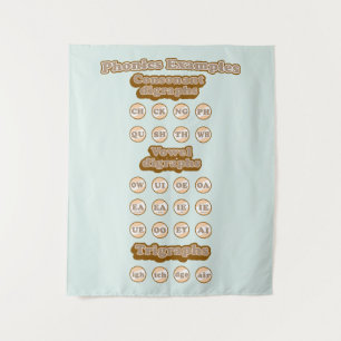 Digraphs, Trigrafen leren Engels Phonics Wandkleed
