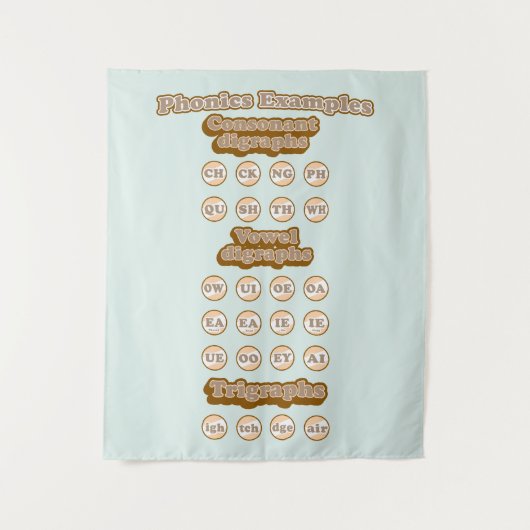 Digraphs, Trigrafen leren Engels Phonics Wandkleed (Voorkant)