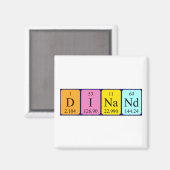 Dinand periodiek tabelnaammagneet magneet (Voorkant / Achterkant)