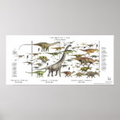 Dinosaur Pageant Poster Gregory Paul (Voorkant)