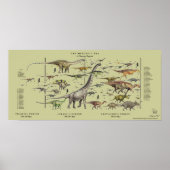 Dinosaur Pageant Poster Gregory Paul - tan terug (Voorkant)