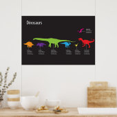 Dinosaur Poster (Keuken)