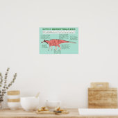 Dinosaurus poster - Edmontosaurus (Keuken)