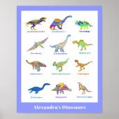 Dinosaurussen met namen Colorful Educational Poster (Voorkant)