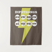 Dipthongs Engels leren met phonics Wandkleed (Voorkant)