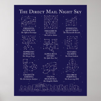 Direct Mail Nachtelijke Hemel Poster