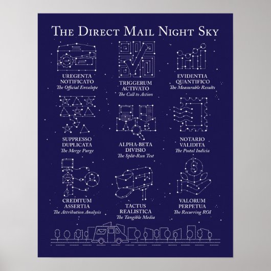 Direct Mail Night Sky Poster (Devant)