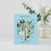 Directe familiefotostructuur briefkaart (Staand voorkant)