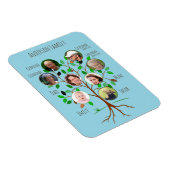 Directe familiefotostructuur magneet (Rechterzijde)