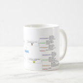 DISK Personeelsstijlen Koffiemok (Voorkant rechts)
