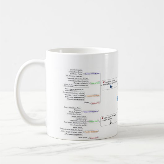 DISK Personeelsstijlen Koffiemok (Links)