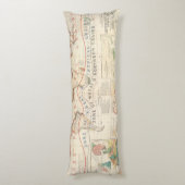 Distributie planten lichaamskussen (Achterkant (Verticaal))