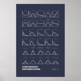 Distributions continues Poster sombre