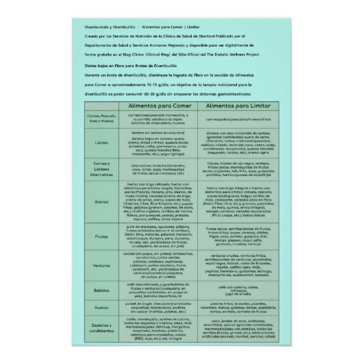 Diverticulite & Diverticulose - Affiche espagnole (Devant)