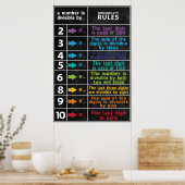 Divisibilité règle Math Classroom Poster (Cuisine)