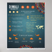 Diwali Poster (Voorkant)