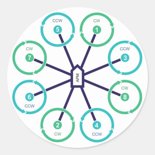 DIY Drone OctoX Sticker (Voorkant)