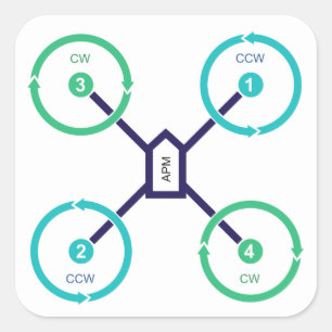 DIY Drone QuadX Sticker