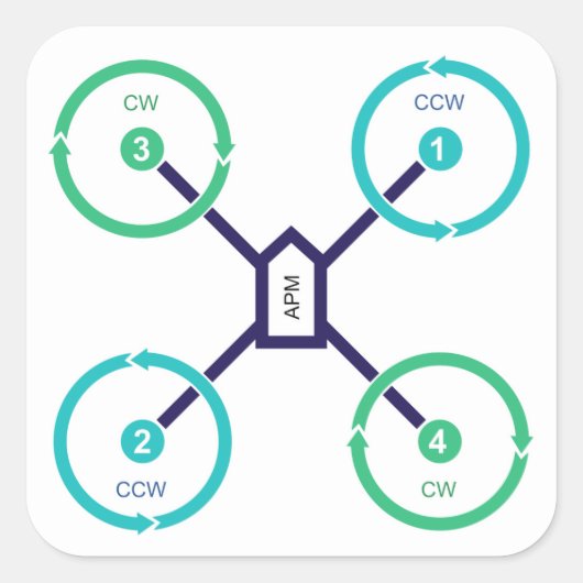 DIY Drone QuadX Sticker (Voorkant)