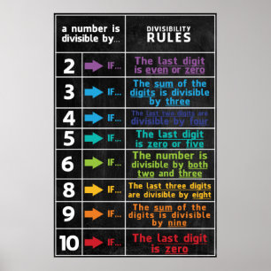 Dizichtbaarheidsregel Wiskunde Classroom Poster
