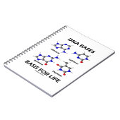 DNA-basen voor de moleculaire structuur van het le Notitieboek (Linkerzijde)