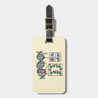 DNA Diagram Bagagelabel