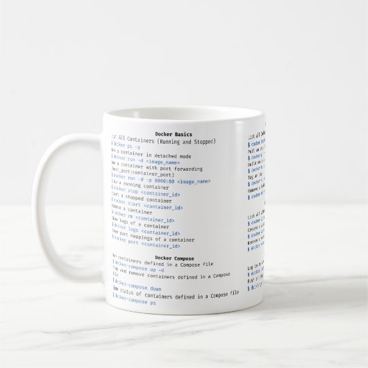 DOCKER Cheat Sheet MOK (Links)