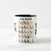 Dog Breeds Mug – Cute Dog Lover Coffee Cup (Centre)